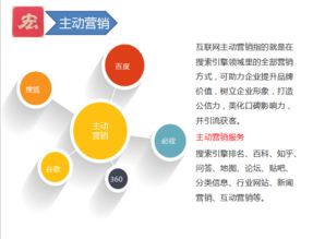 網(wǎng)絡(luò)營銷 互聯(lián)網(wǎng)推廣利器帶動(dòng)企業(yè)發(fā)展