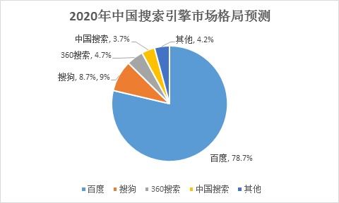 2020年中國互聯(lián)網(wǎng)行業(yè)盤點 電商零售持續(xù)向好，網(wǎng)絡(luò)游戲市場逆勢增長
