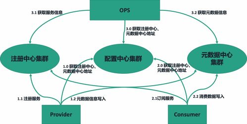阿里技術(shù)專家詳解 Dubbo 實(shí)踐、演進(jìn)及未來(lái)規(guī)劃 驅(qū)動(dòng)大數(shù)據(jù)服務(wù)新革命