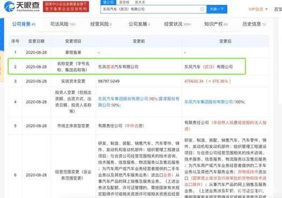 東風雷諾退場，科雷傲、科雷嘉終章已至，大數據如何守護30萬車主的未來？