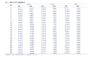 國投資本（600061）前景分析 貨物及技術進出口業(yè)務的增長潛力