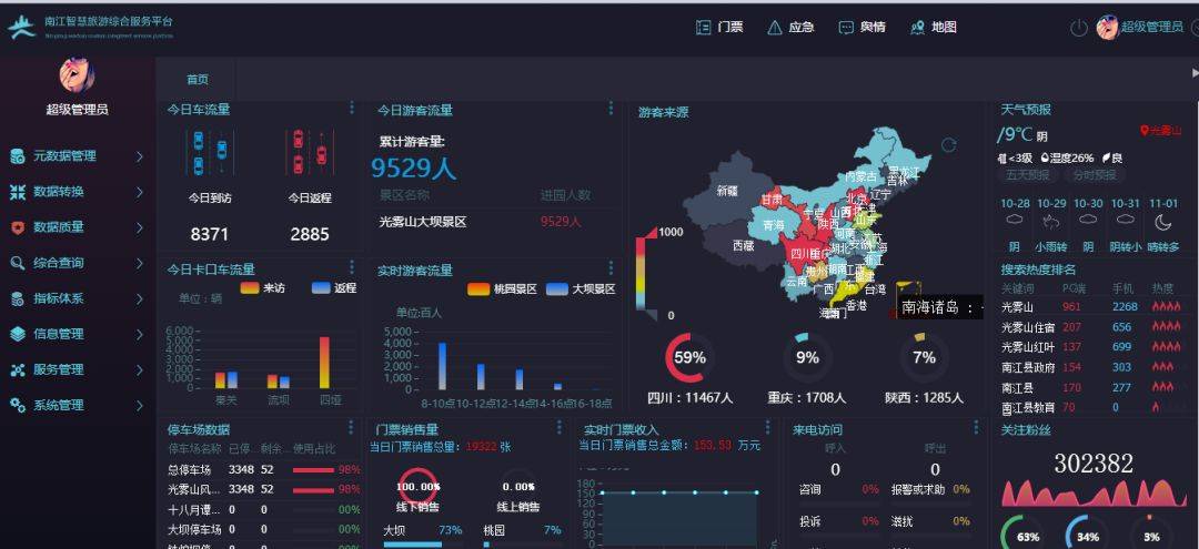 打造旅游新體驗，盡在中通服創立科技智慧旅游數據處理